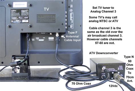 amateur tv|Amateur.tv